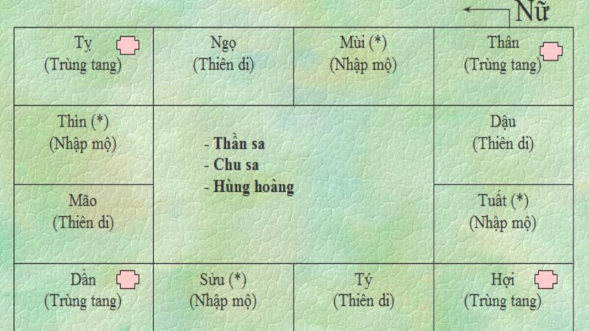 Trùng Tang Là Gì? Những Dấu Hiệu Trùng Tang Và Cách Hóa Giải