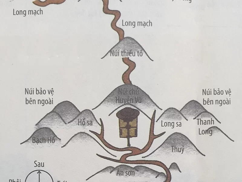 Vị trí đặt mộ "Tựa sơn hướng thủy"