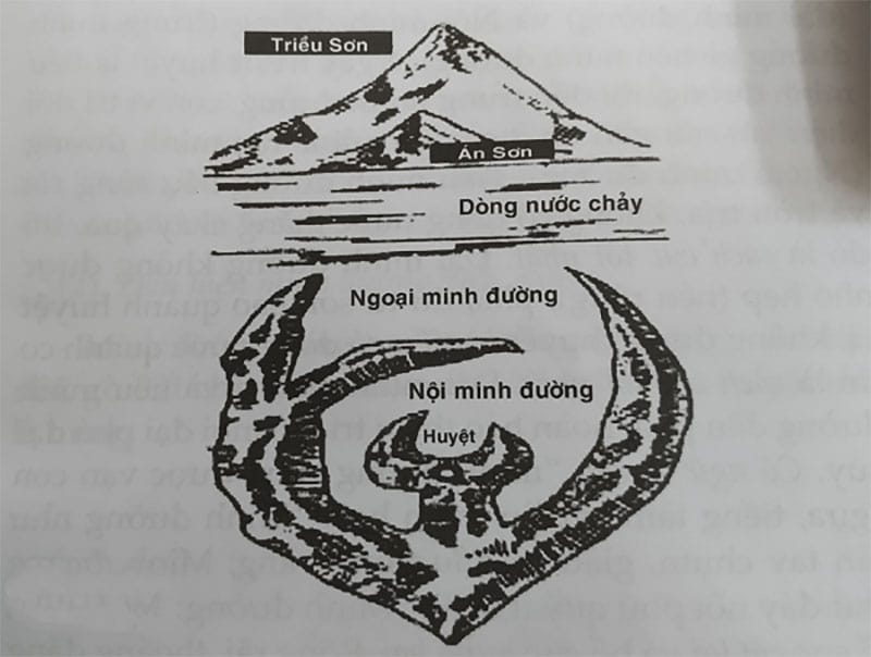 Phân biệt đất tử khí và sinh khí khi xây mộ