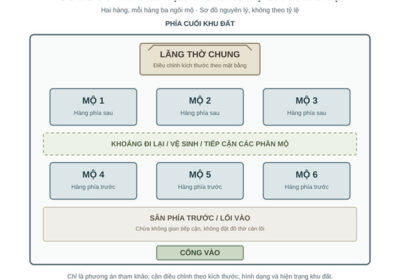 Sơ đồ bố trí các hạng mục khu lăng mộ gia đình 6 ngôi mộ